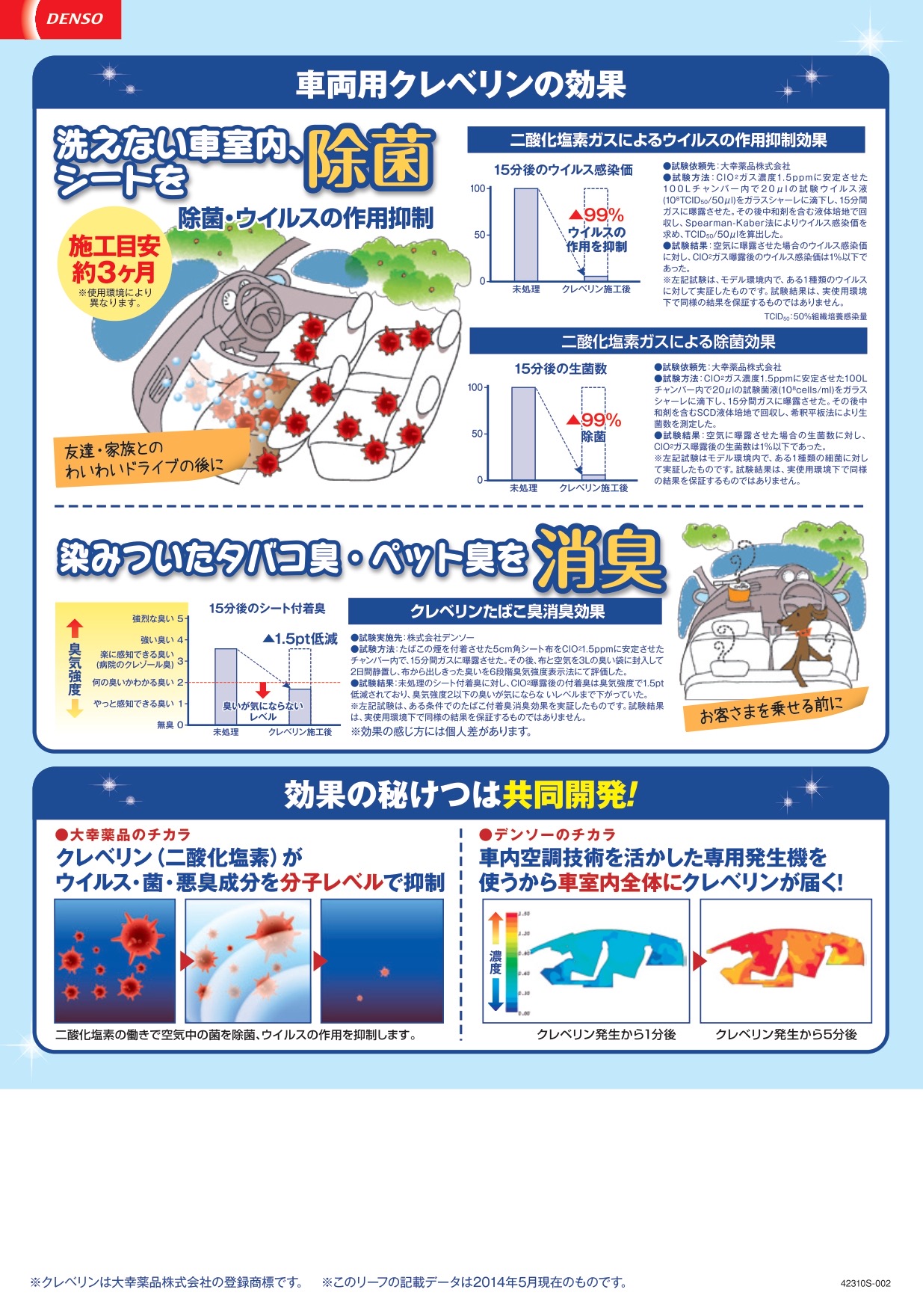 期間限定☆車両用クレベリン